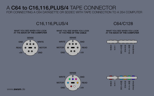 Build your own 1530 to C16, C116 & Plus/4 adapter and make an C64 SD2IEC work on your 264 computer